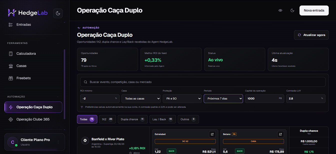 Operação Caça Duplo do HedgeLab com oportunidades e filtros ao vivo
